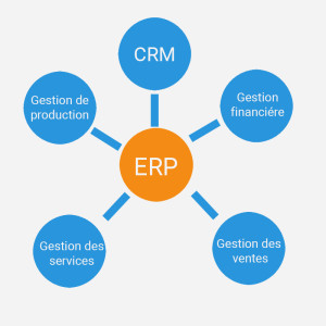 erp1